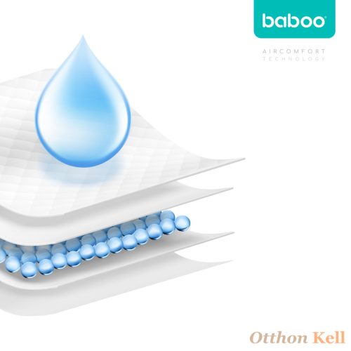 Baboo® Eldobható Nedvszívó Pelenkázó Alátét AirComfort, 60×60 cm, 20 db