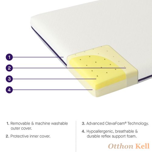 Clevamama Prémium ClevaFoam® Support kiságy matrac 60x120x9cm