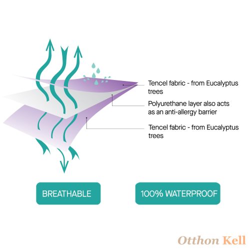 Clevamama Tencel univerzális matracvédő/szobatisztaságra szoktató 70x90cm