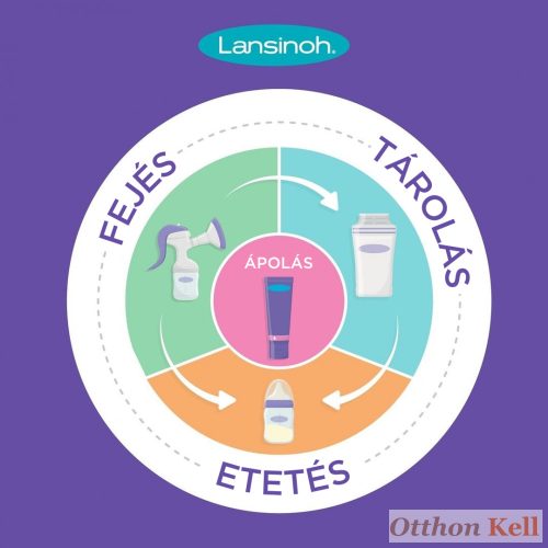 Lansinoh 2 fázisú kézi mellszívó + Lansinoh 160ml cumisüveg