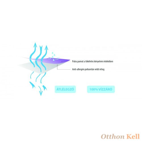 Clevamama matracvédő gumis lepedő 60x120